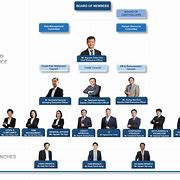 Image result for Board of Members