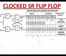 Image result for Clocked RS Flip Flop