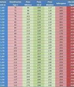 Image result for Kg to Lbs Conversion Table