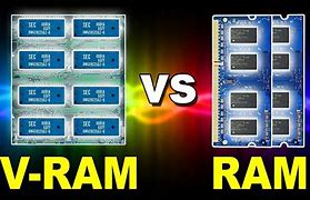 Image result for Vram vs Ram