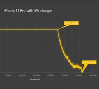 Image result for iPhone 11 ProCharger