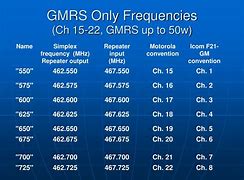 Image result for Radio Frequency Use Chart