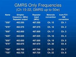 Image result for GMRS Frequency Cheat Sheet