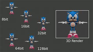 Image result for Sonic Art Style Evolution