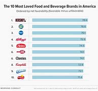 Image result for Us Beverage Market