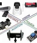 Image result for Different Types of Sensors in Robotics