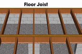 Image result for 2X6 Floor Joist