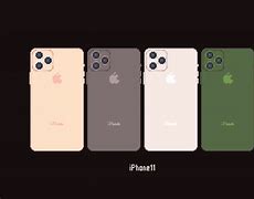 Image result for iPhone 11 Height in Inches