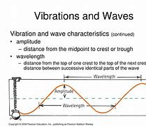 Image result for Vibration Waves