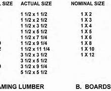 Image result for Common Board Length Sizes