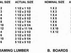 Image result for Nominal Board Sizes