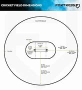 Image result for Cricket Field Size