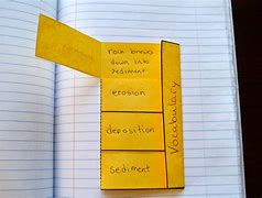 Image result for Interactive Notebook Foldable Templates