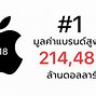 Image result for Apple Global School Fees