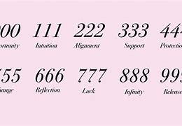 Image result for 1112 Angel Number Meaning