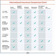 Image result for AED Comparison Chart