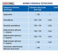 Image result for ciśnienie_tętnicze_krwi