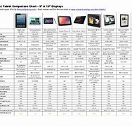 Image result for 10 Inch Tablet Comparison to Items