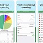 Image result for CLI Budget App