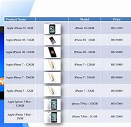 Image result for iPhone Price List in India