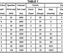 Image result for Floor Truss Span Chart