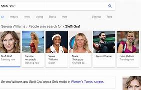 Image result for Google People Search Rehl Rita