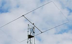 Image result for 40M Beam Antenna