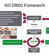 Image result for What Is ISO 50001