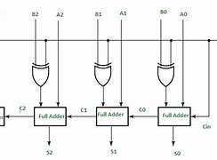 Image result for Binary Adder Circuit