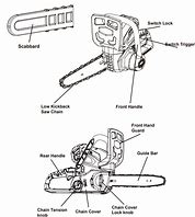 Image result for Chainsaw Replacement Parts