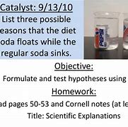 Image result for Hypothesis Card