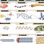 Image result for Different Types of Molecules