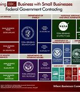 Image result for Contract Vehicle Types