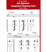 Image result for FOB Key Blank Chart