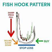 Image result for Fish Hook Pattern