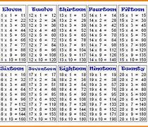 Image result for Tables Maths 11 to 20