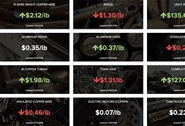Image result for Current Scrap Metal Price List