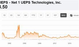 Image result for ueps stock