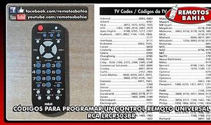 Image result for JVC TV Codes for Universal Remote Control