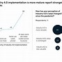 Image result for McKinsey Industry 4.0