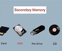 Image result for Parts of Secondary Memory