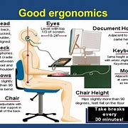 Image result for Human Factors and Ergonomics