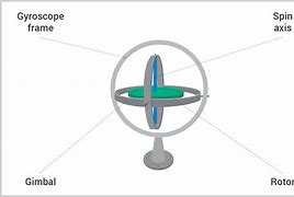 Image result for Gyroscopic ClearCase