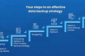 Image result for Data Backup Strategy