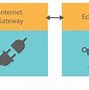 Image result for LTE Core Network Architecture