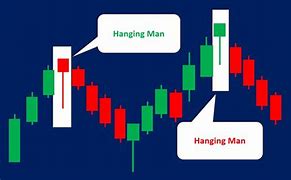 Image result for Hanging Man Candlestick Pattern