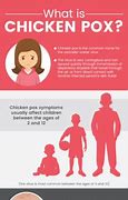 Image result for Stages of Chickenpox
