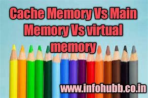 Image result for Main Memory