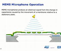 Image result for Sem of MEMS Microphones