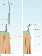 Image result for How Long Is 2 Meters